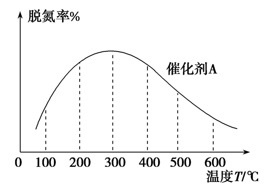 图片[11]-高考中的催化剂问题-一流教育网