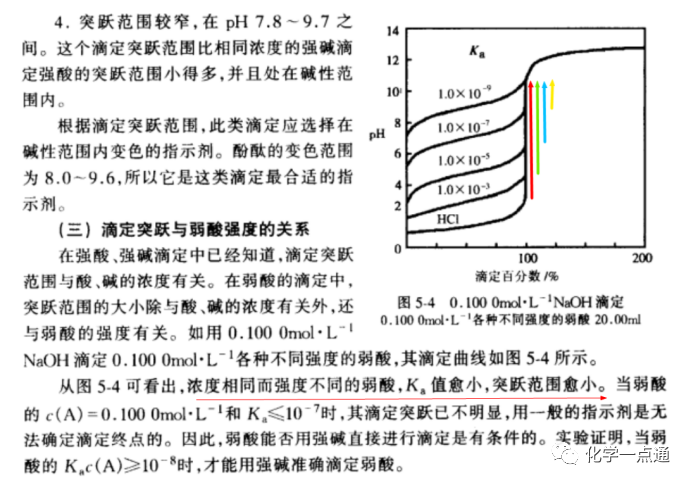 图片[2]-滴定“突跃宽度”与Ksp及Ka大小关系-一流教育网