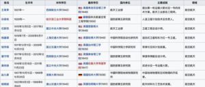 那些中国最亮的星--两弹一星元勋有多强-一流教育网