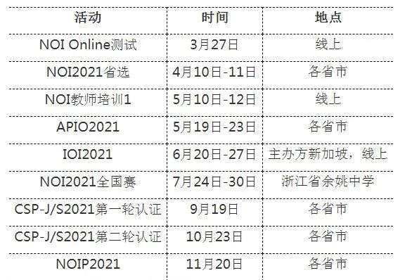 五大学科竞赛包括什么？奖项有哪些作用？一文带你看懂竞赛知识！