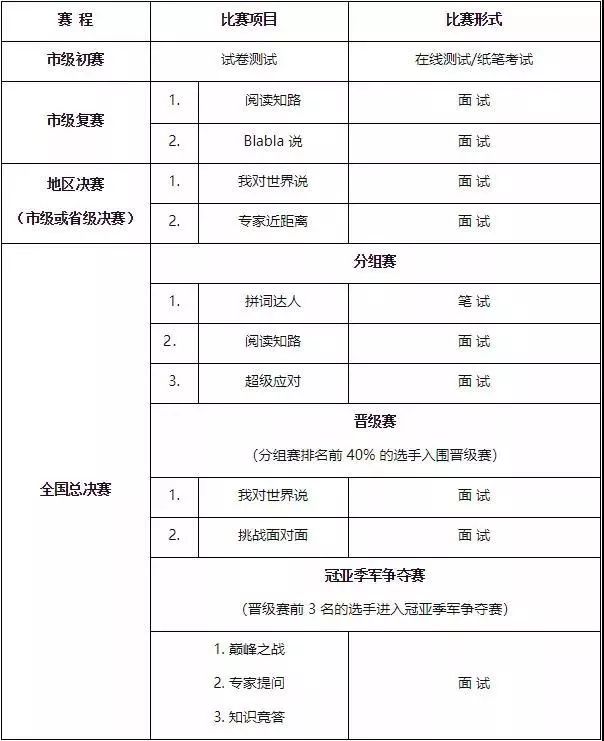 高中生可参加哪些含金量较高的赛事？报名流程指南来了！