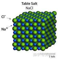 为什么盐水加热是结晶？糖水加热是糖浆？