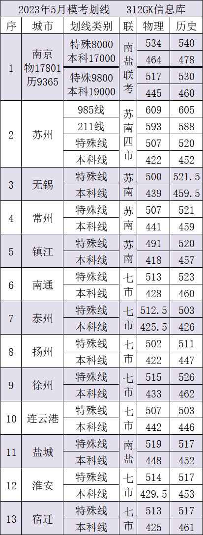 5月模考划线与往年高考相近，具有参考价值-一流教育网