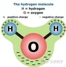 为什么盐水加热是结晶？糖水加热是糖浆？