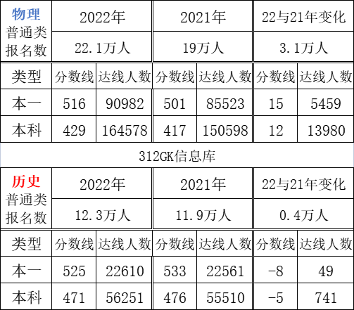 5月模考划线与往年高考相近，具有参考价值