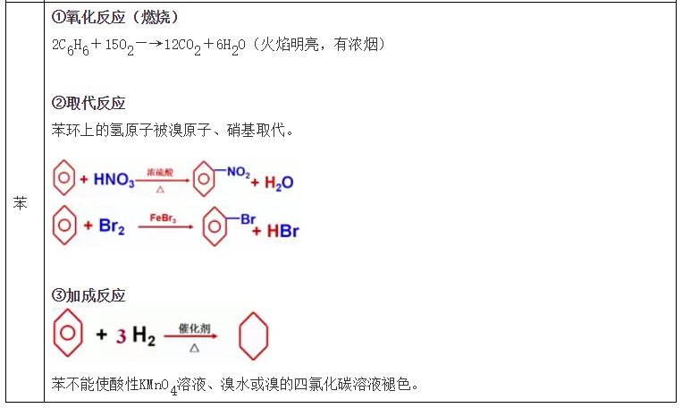 高中化学必修1+必修2必备的100个基础知识点！