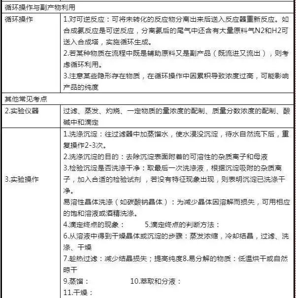 高中化学工业流程题解题攻略与答题技巧