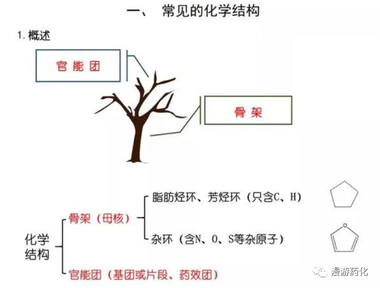 看到就是赚到！化学结构图谱全解！太好记了