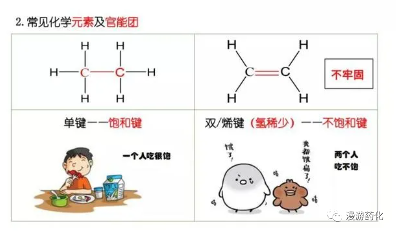 看到就是赚到！化学结构图谱全解！太好记了