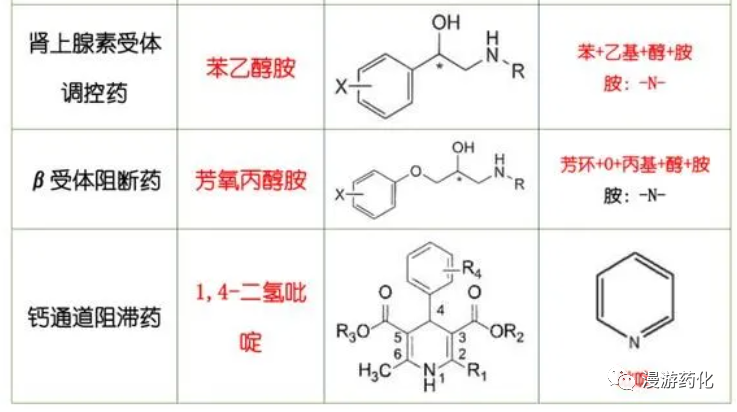 看到就是赚到！化学结构图谱全解！太好记了