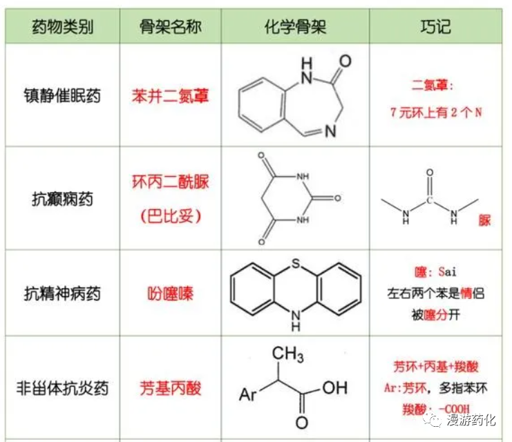 看到就是赚到！化学结构图谱全解！太好记了