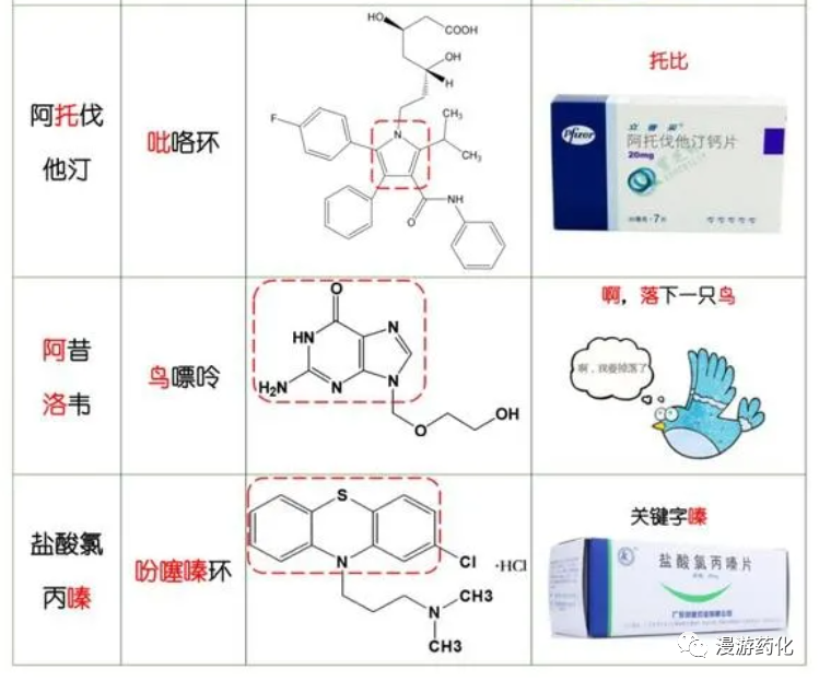 看到就是赚到！化学结构图谱全解！太好记了