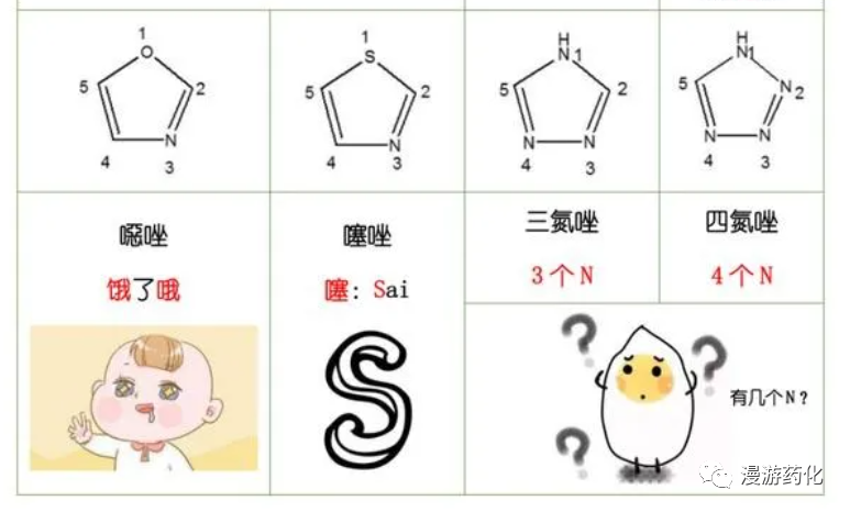 看到就是赚到！化学结构图谱全解！太好记了