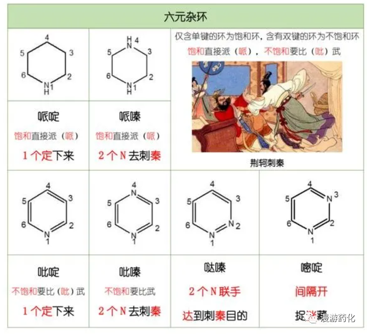 看到就是赚到！化学结构图谱全解！太好记了