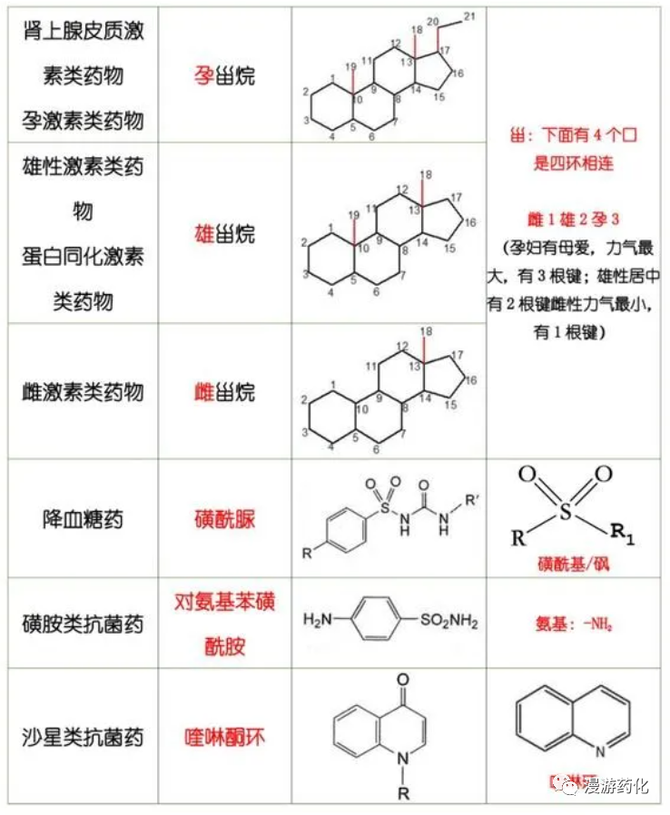 看到就是赚到！化学结构图谱全解！太好记了