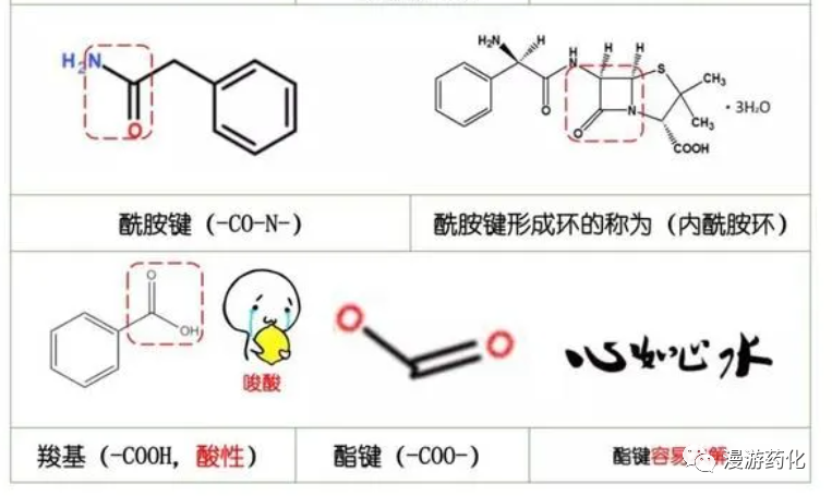 看到就是赚到！化学结构图谱全解！太好记了