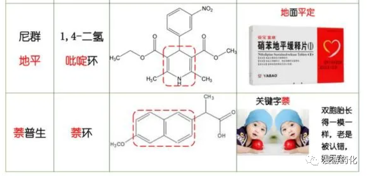 看到就是赚到！化学结构图谱全解！太好记了