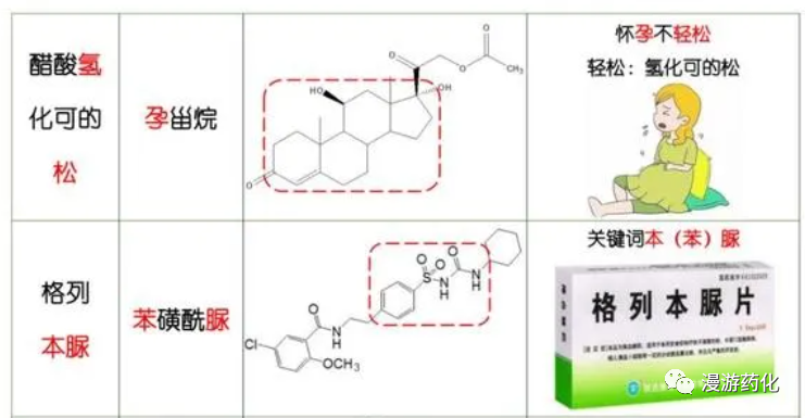 看到就是赚到！化学结构图谱全解！太好记了