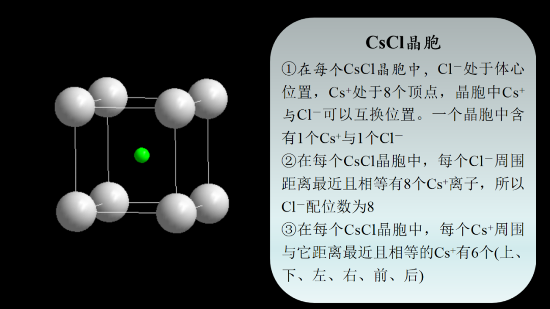 【备课的好素材】几种典型的离子晶体晶胞结构（附GIF）
