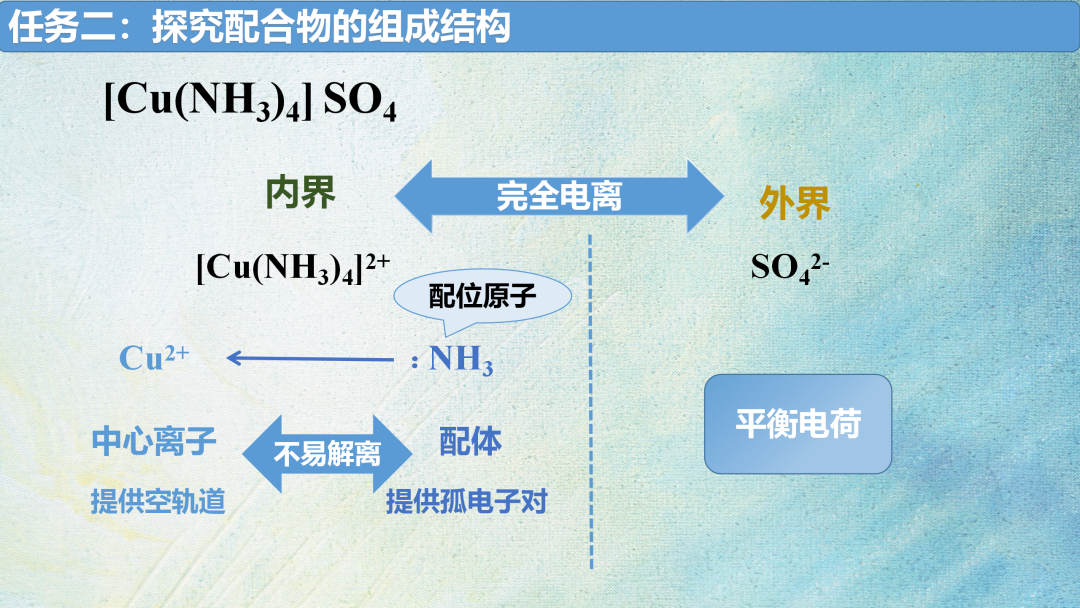 【优秀PPT第14个】《配合物在水溶液中的行为》可下载