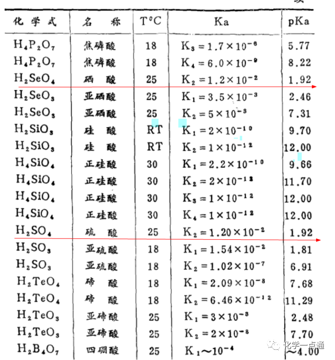 硫酸为什么比硒酸弱